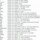 신퍼피클럽 동물병원 이미지