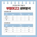 부평여자고등학교 이미지