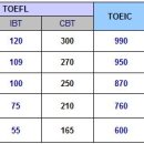 Re:토플과 아이엘츠 비교..... 이미지