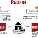 부동산 플랫폼들은 불편함과 비용을 줄이면서 인기를 얻고 있다 이미지