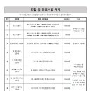 라비동물병원 이미지