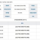 고봉로531번길 이미지