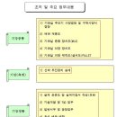 (조선,해양) 기장설계업무일반 1 이미지