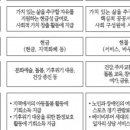 우리가치연구원 이미지
