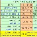 반포동 55-2 이미지