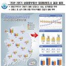 상업용 25 이미지