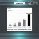 📢(급)신규OT 400명 대기! 수원 스타필드 바로 옆 브리시엘 피트니스 남/여 정직원 트레이너 구인 합니다! 이미지