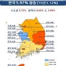 2016년 개별 공동주택 공시가격 공시 및 현황-아파트, 연립. 다세대 등. 지역별 분석 이미지