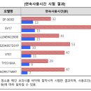 주식회사 세브 이미지