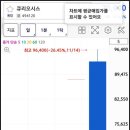 신영테크 | 세나테크놀로지, 큐리오시스 매도후기! 균등으로 1분만에 30만원 벌기(ft. 신영해피투모로우11호스팩...