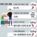 풀칠