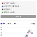 쌍문보람 이미지