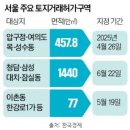 압구정.여의도.목동.성수 토지거래허가 1년 연장,총선 후 서울 재개발 재건축 부동산 전망 세미나 이미지