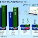 2024년 7월 17일 수요일. 신문을 통해 알게 된 것들 이미지