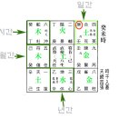 낙궁 | 기문단시(수업후기)3-기문 분석법