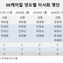 SK케미칼, 전력과 증기 등 유틸리티 사업을 물적분할 하겠다고 공시했다 이미지