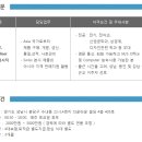 (주)엔젤코리아 이미지