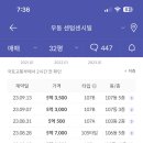 장전 금정산SK뷰 아파트 후문 횡단보도 | 북구 화명동 화명롯데낙천대, 금정구 장전동 장전SK뷰, 남구 용호동 LG메트로시티5차,좌동 벽산2...