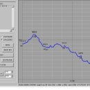 2011년 10월 번개산행안내 장수-팔공산 임실-성수산 이미지