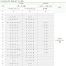 [1002반] 4월3일(토)~4월4일(일) 1002반 MT 일정 - 다시수정해서 Update!!! 이미지