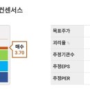 코어에너지