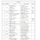 [제안서] 2024 책읽어주기 제안서(비전도서관 어린이자료실) 이미지