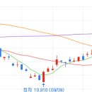 에코에너지태양광발전소 이미지