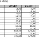 (주)위메이드엠 이미지