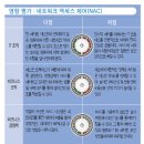 보안전문가, 스위치 계층 보안 - 2계층 보안의 필요성, 네트워크보안ːNAC(Network Access Control) 분석 이미지