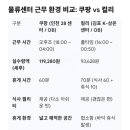 [직접 체험] 쿠팡인천28센터 vs 컬리김포K(상온) 물류센터 비교 후기