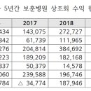 보훈병원상조회 이미지