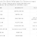 쇼콜랑쥬 이미지