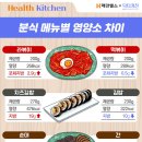 건강분식 - 경주시 단석로 1988 | 건강분식