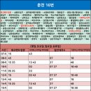 퇴계어린이공원