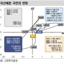 [주식/리포트] 23년 하반기 전망_글로벌 포트폴리오 @<b>신한금융투자</b> 박석중 위원