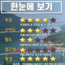 ♡5월22일:충북,제천 옥순봉(330m) 옥순봉출렁다리,산행 안내 이미지