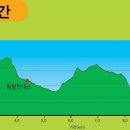 오미주유소 이미지