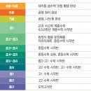 대치동셈수학 이미지