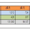 경남햇빛발전협동조합 행복한남촌마을점 | 2024년 4월 1주차 발전소별 발전현황