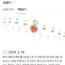 이월로스터스 - 성동구 서울숲2길 46 | 이월로스터스