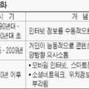 스퀘어드닷