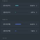 에임(AIM) 티스토리