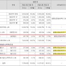 주식회사제이엔비 네이버블로그