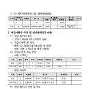 광장48호 네이버블로그