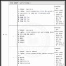 [학점은행제] 가족상담 및 가족치료 네이버블로그