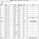 솔올중학교 이미지