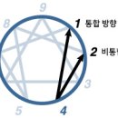 [4번 유형] 성적향상을 위해 기억해야할 것. 이미지