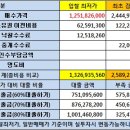 이담주유소 네이버블로그
