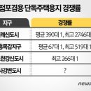 불황의 단면? 노후불안? 점포겸용 단독주택용지 인기 이유는 이미지