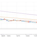 (주)동양고속 이미지